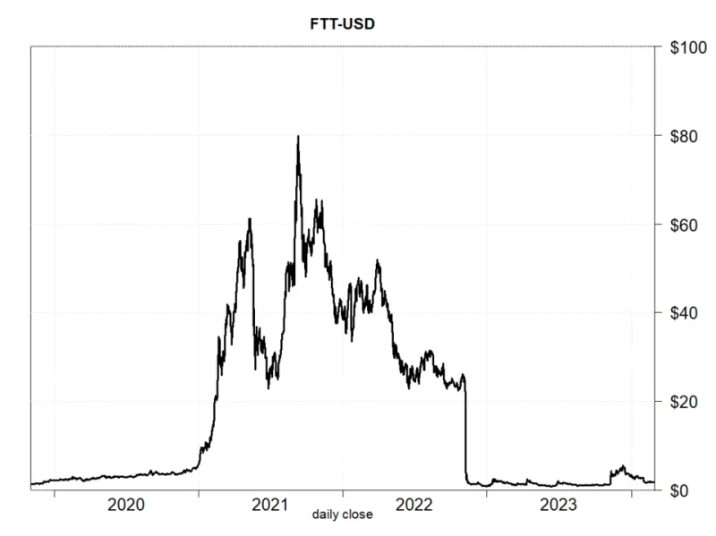 The Spread Is a Lie: What Retail Traders Lose Chasing Cross-Exchange Arbitrage